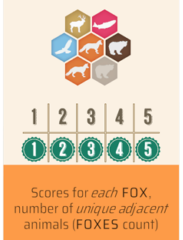 Fox Thumbnail
